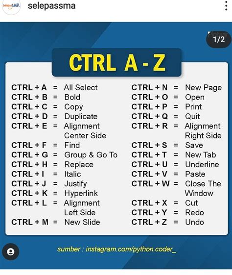 Fungsi Ctrl + E Pada Ms Word